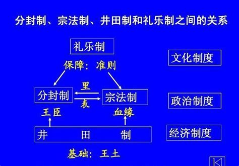 井田制度|井田制研究与近代中国——20世纪前半期的井田制研究及其意义